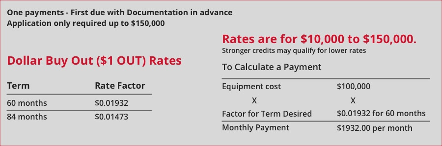 capital one lease buyout rates